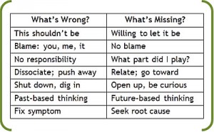 WIB_WhatsWrong