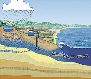 CT1406_groundwater_drawing Water Issues Times Publishing Group Inc tpgonlinedaily.com