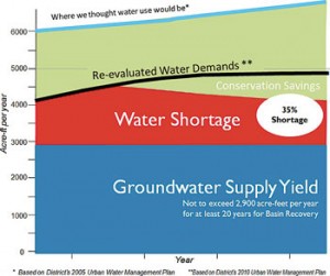WW_water-deficit-picture Water Problem Times Publishing Group Inc tpgonlinedaily.com