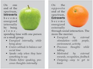 WIP_Introverts-Extroverts Orchard Times Publishing Group Inc tpgonlinedaily.com